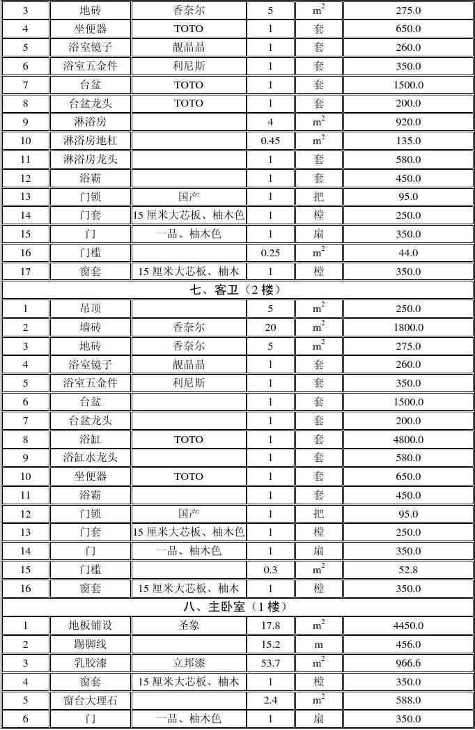 家装全包清单及费用 家装装修全包合同样本