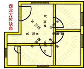 3、廁所在房間的西北角,廁所的門朝南開有什麼意義?