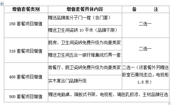 半包装修合同注意事项有什么