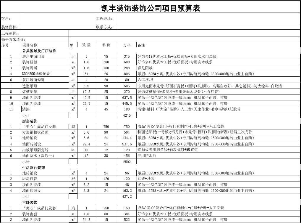 室内装修预算表有什么?