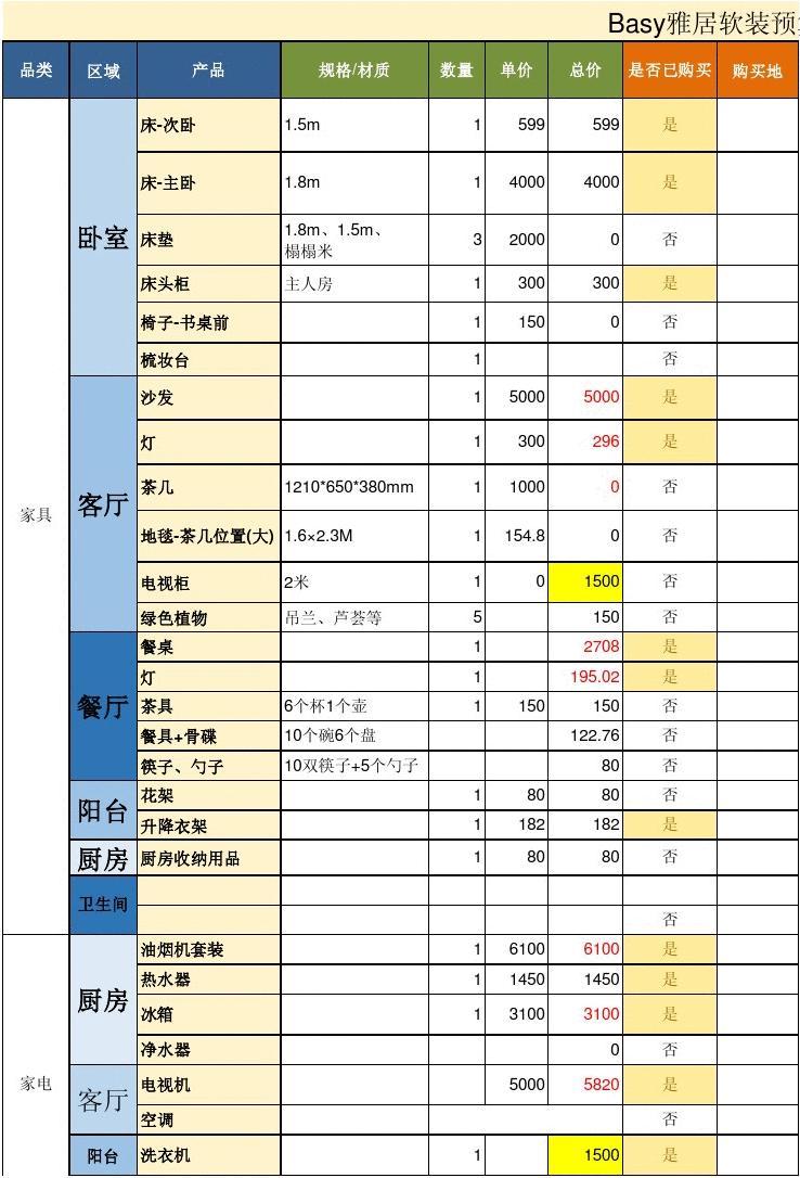 100平米做装修风格多少钱 软装包括那些范围