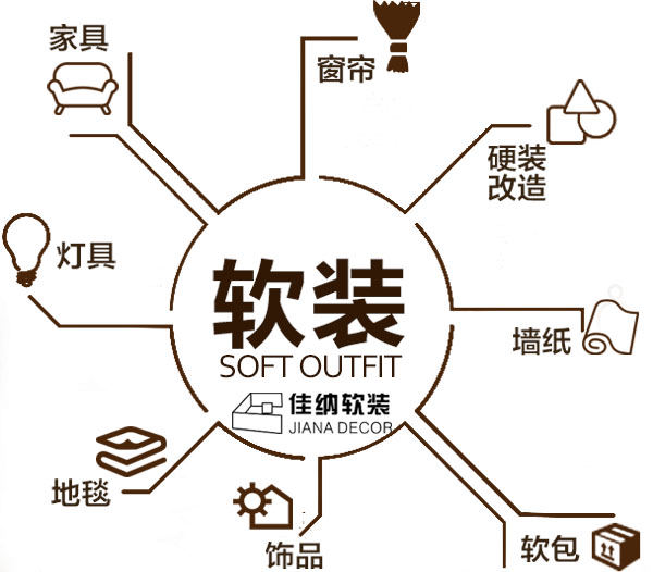 想开软装工作室零基础入行不可不知的4大原则