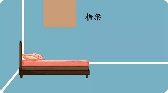 家居风水床应该如何放置床的摆放位置图解大全