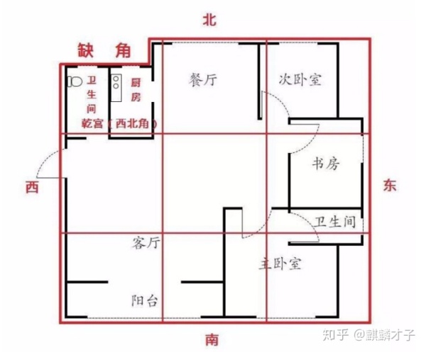 厨房在哪个方位风水好?看看你家的餐厅位置好不好