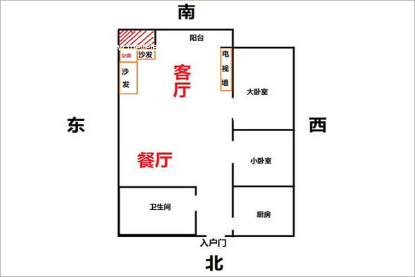 家居风水伏位财位家宅风水财位商铺风水财位