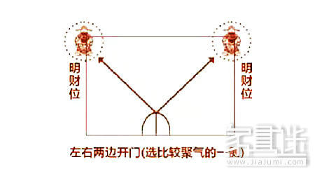 明财位都不懂难怪你没钱