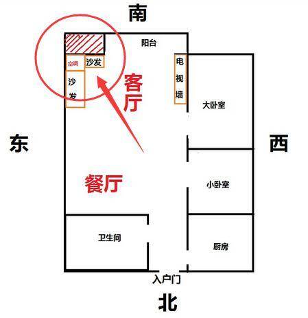 2019家居风水主财位_住宅财位风水图解_客厅风水财位方位图