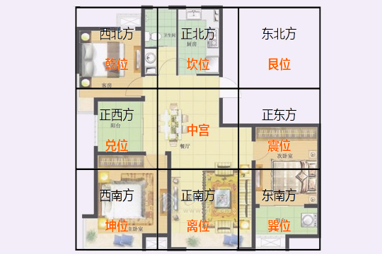 苏民峰2018年九宫飞星家居风水布局图,2018年苏民峰九宫格风水布局