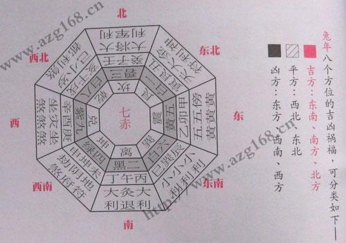 离宅风水方位吉凶查询图,离宅(坐南朝北)的堪舆财位吉