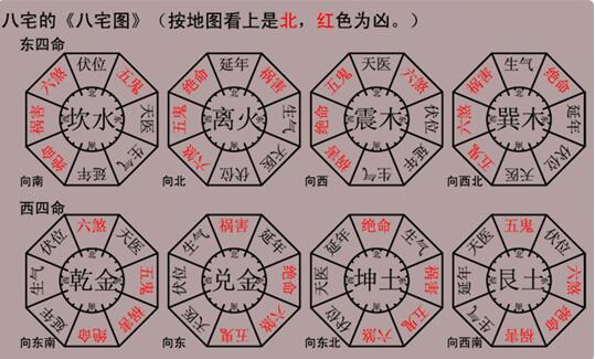 离宅风水方位吉凶查询图,离宅(坐南朝北)的堪舆财位吉