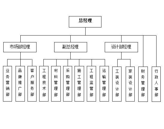 装修公司协议设计费多少_配合费协议_公司logo设计合同