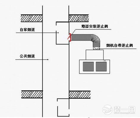 一楼烟道可以布以谝宦ィ靶奘毖痰揽梢圆百度知道