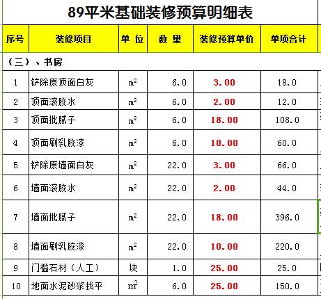 100多平装修预算明细表_依波表及截图新款_腰