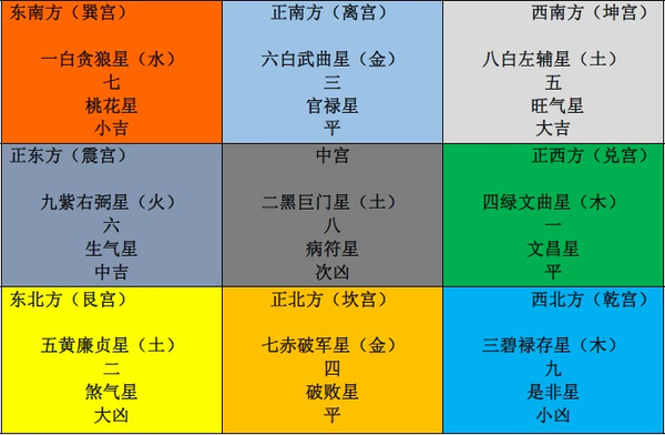2016丙申年家居风水命理