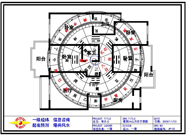 家居风水 家居玄关柜安装风水知识介绍