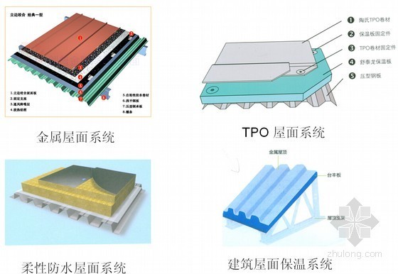建筑工程常用装饰装修材料图册大全（29大类 大量图片）