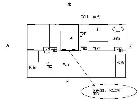 房门朝向风水_家居风水朝向_房子朝向风水方位图解