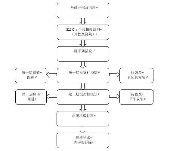 装修准备装修流程_装修施工流程_室内家装施工流程