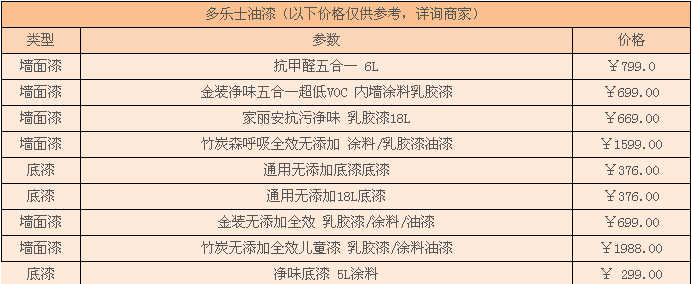 装修墙面油漆_装修油漆阶段_油漆装修价格