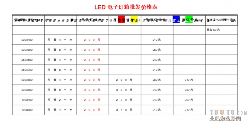 装修业主问答表_装修宝典 业主哭诉_业主之家装修网