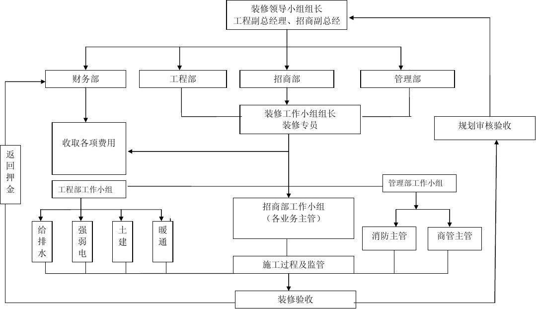 装修施工流程图_装修流程新房装修详细步骤_装修拆除施工工艺