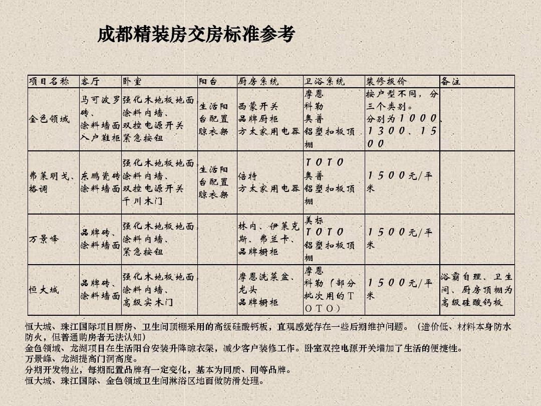 精装房收房攻略_精装修收房流程及注意事项_最佳收房验房流程