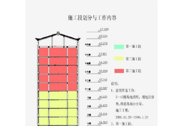 装修施工组织设计方案_市政施工组织设计规范_不锈钢焊接水箱施工组织设计方案范本