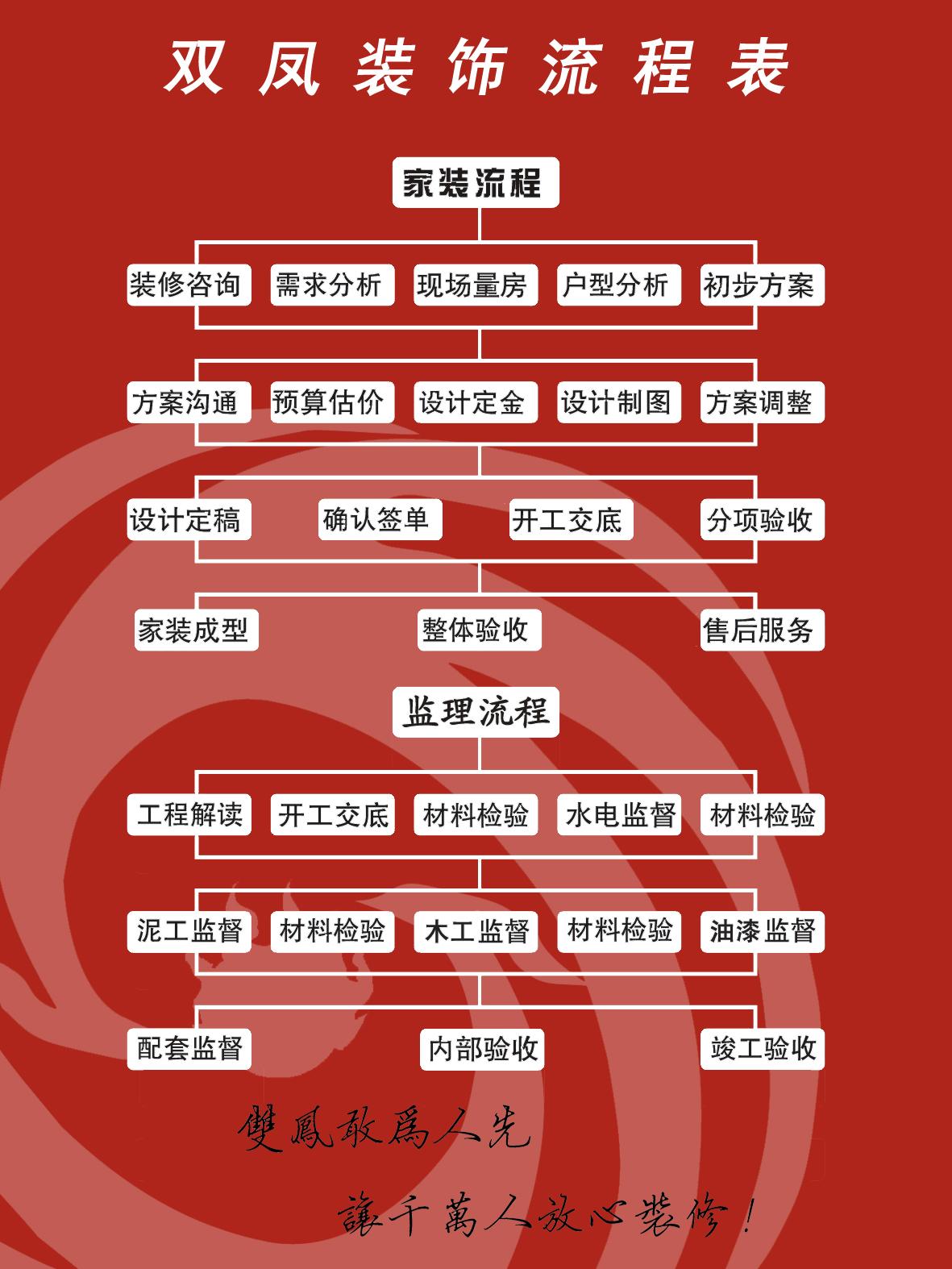 墙面装饰镜面铺贴施工工艺_自己装修新房装修流程_装饰装修施工流程