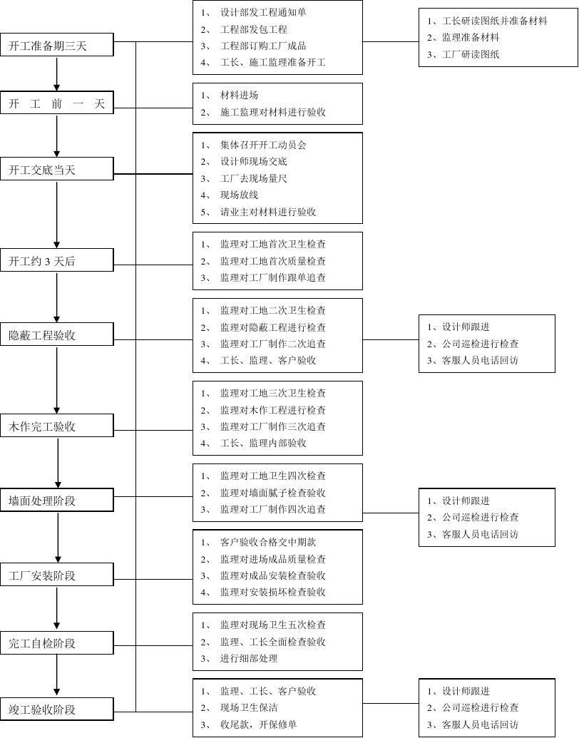 装修流程新房装修详细步骤_有公司连锁店装修招施工吗_装修公司施工流程