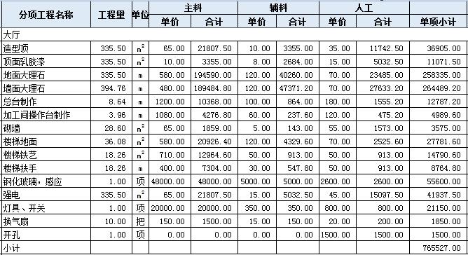 普通装修预算_装修价格预算_装修步骤及预算