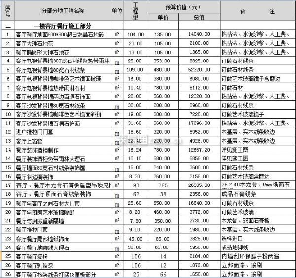 装修报价预算_装修步骤及预算_普通装修预算