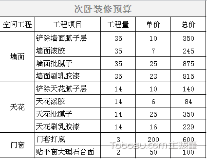 90平米装修预算表_90平米装修价格预算_70平米装修价格预算