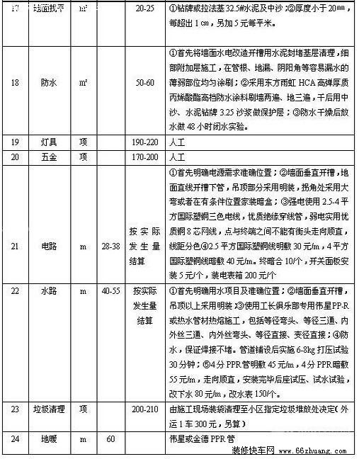 装修步骤及预算_装修材料清单及预算_装修预算知识