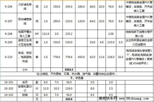 装修步骤及预算_装修预算知识_装修材料清单及预算