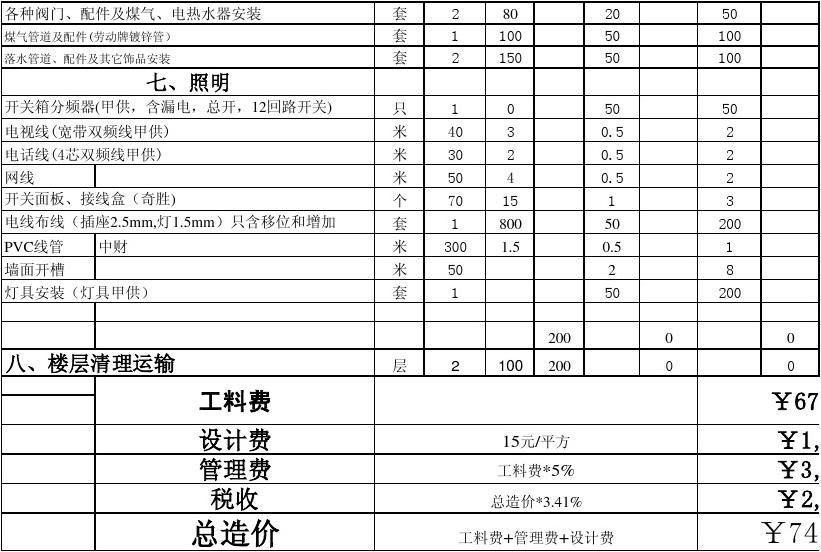 装修水电价格预算_两房装修 预算_装修预算清表