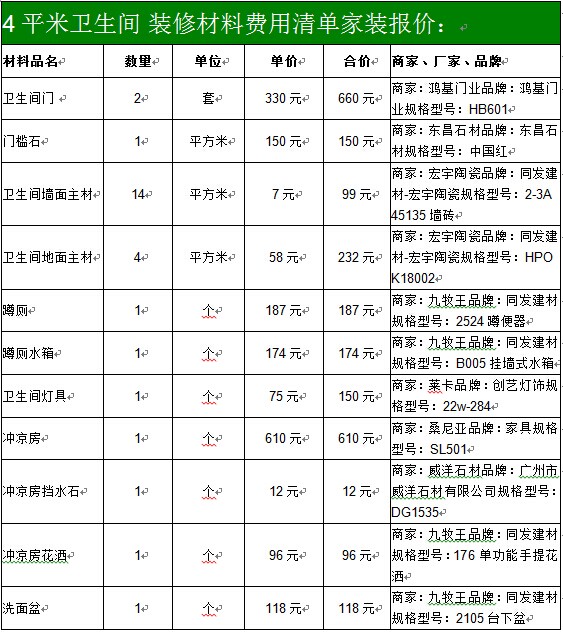 两房装修 预算_装修预算清表_装修水电价格预算