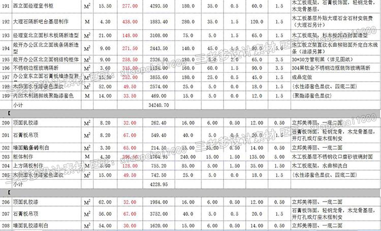 两房装修 预算_装修预算清表_装修水电价格预算