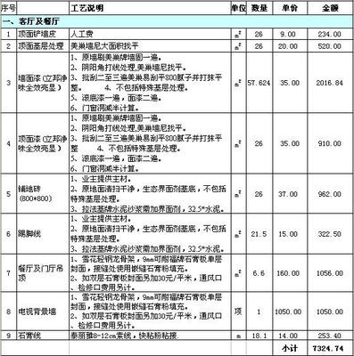 装修报价预算_装修怎么做预算_装修墙面处理预算