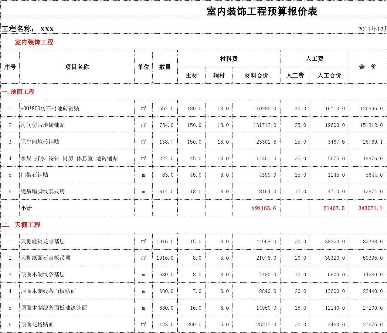 装修工程预算_雕塑工程的预算_工程水电预算