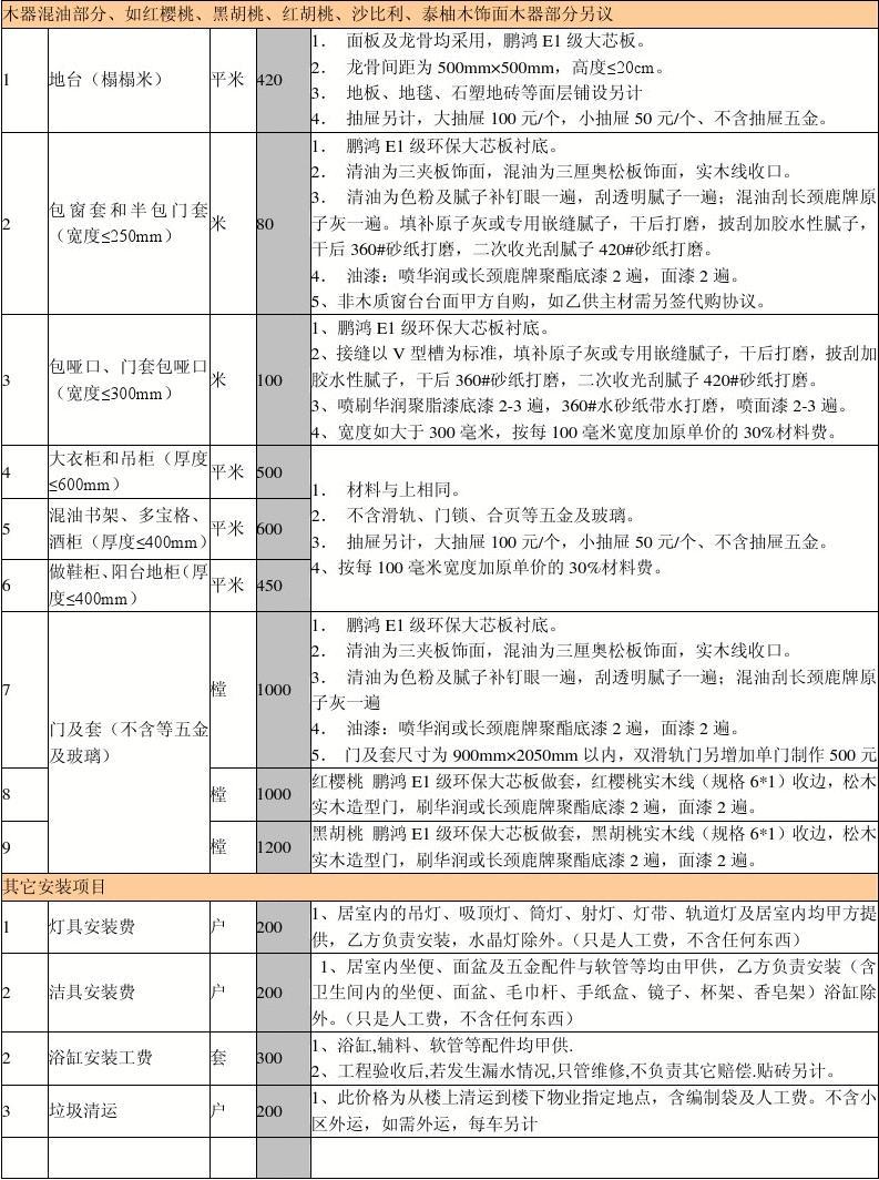 室内预算怎么做_室内水电预算_室内装修预算