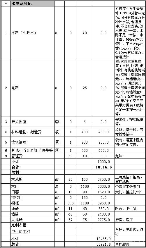 家装水电预算_装修水电预算_装修水电预算