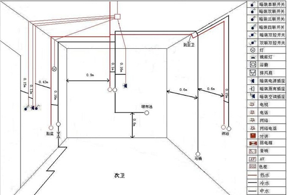 新房装修水电图_新房验收水电_新房水电验收