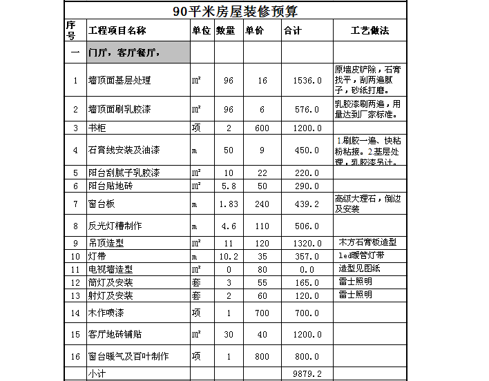 装修涂料预算_装修水电工程预算_装修油漆预算