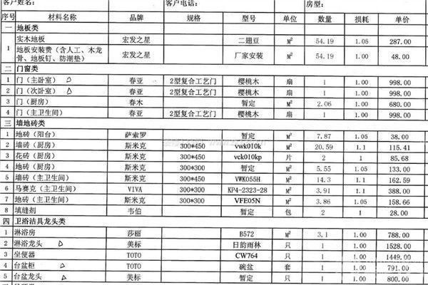 装修水电工程预算_装修涂料预算_装修油漆预算