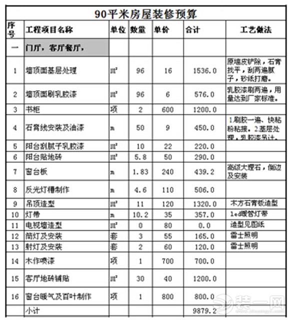 装修水电工程预算_装修涂料预算_装修油漆预算