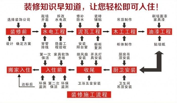 毛坯房水电装修步骤图片