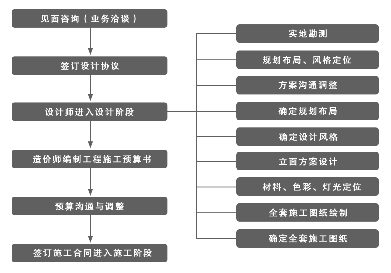 房子装修流程_装修设计流程_装修准备装修流程