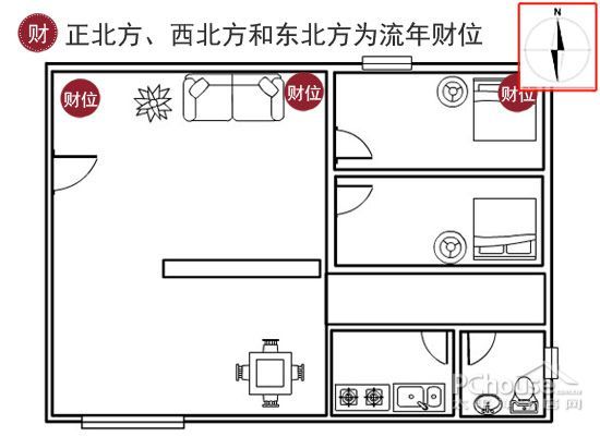 店面风水财位怎么找_住宅与风水 房间财位风水图解_家居风水中财位在何处