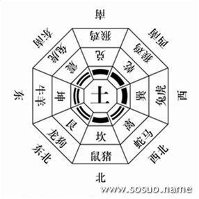 家居风水中财位在何处_住宅与风水 房间财位风水图解_店面风水财位怎么找