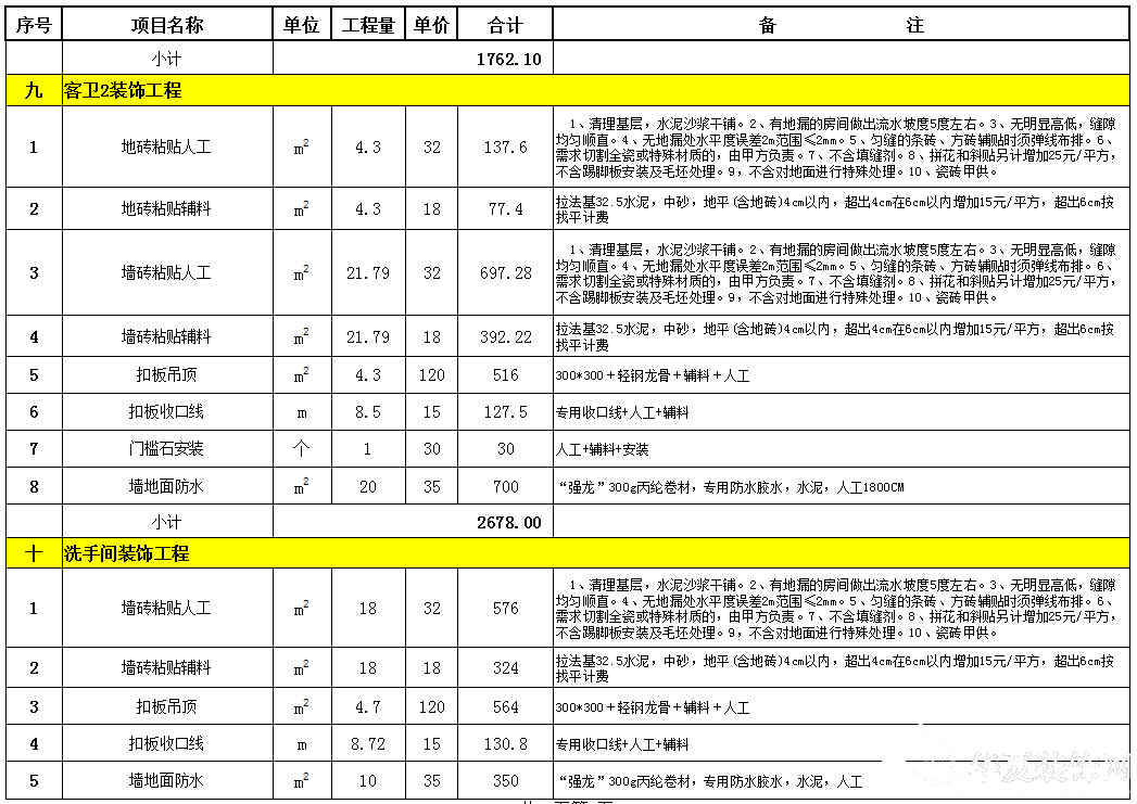 装饰预算定额_装饰装修预算_装饰预算要学多久